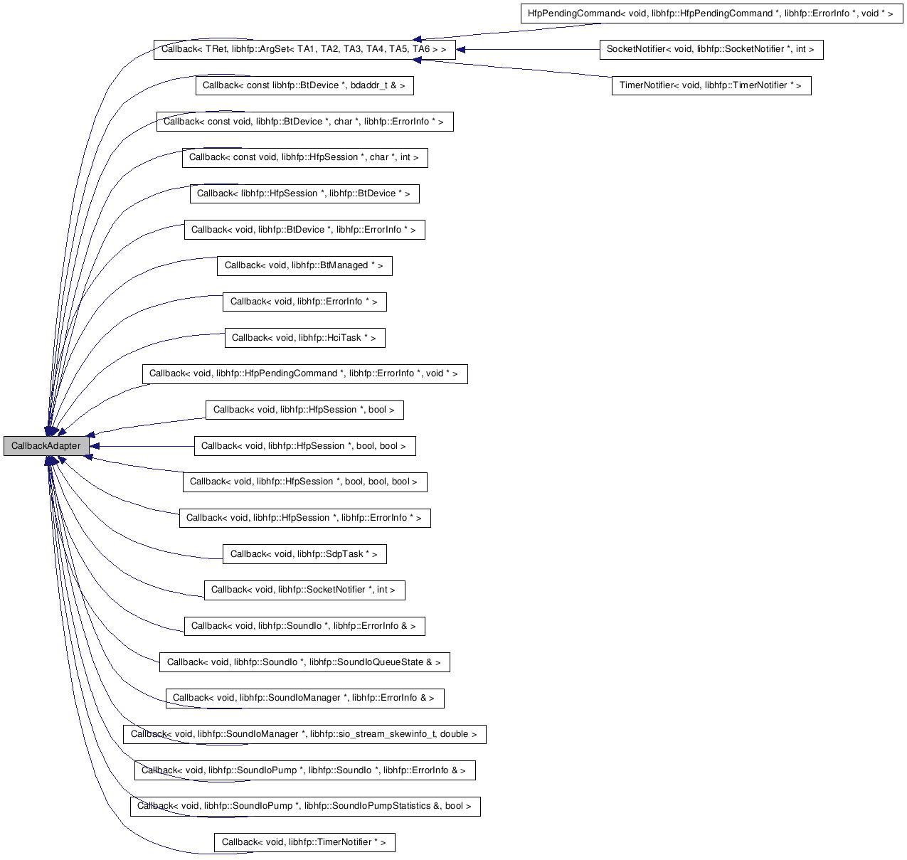 Inheritance graph